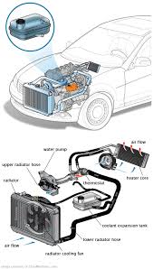 See U3391 in engine